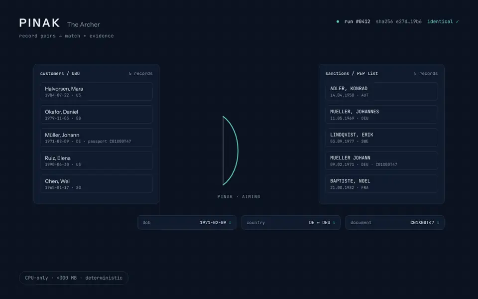 PINAK matching a customer record against a sanctions list